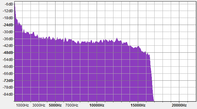 320 kbts re-code