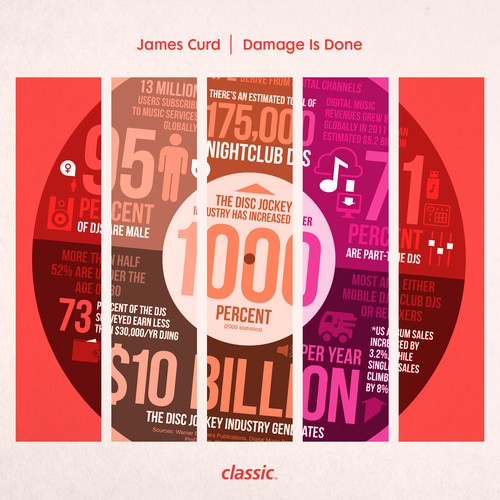image cover: James Curd - Damage Is Done