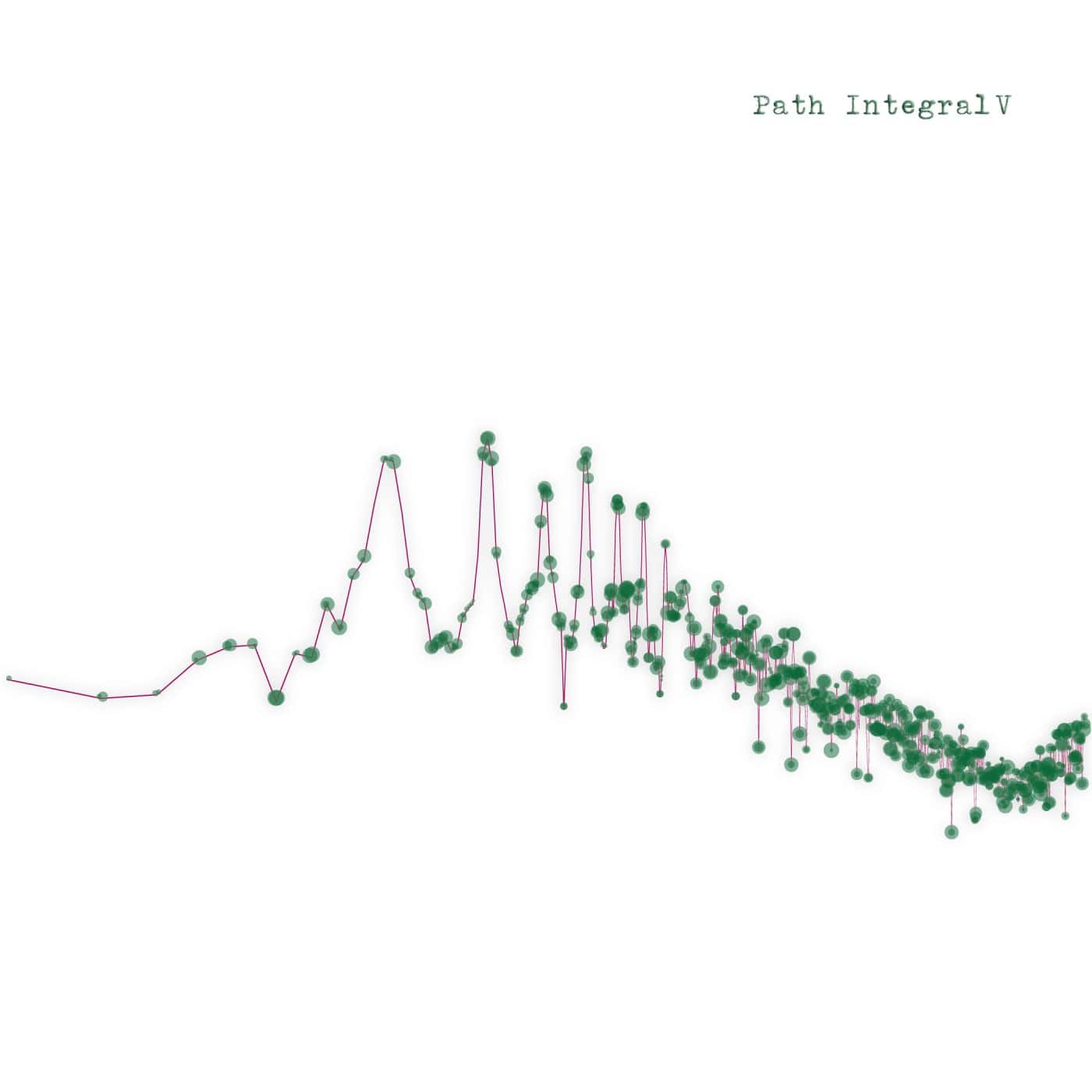 Download Path Integral V on Electrobuzz