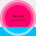 14a7c30b 5163 4590 8ed2 cc5ffb73374d Summer Sounds 2022 [Techno] (AIFF)