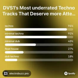 image cover: DVS1’s Most underrated Techno Tracks That Deserve