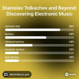 image cover: Stanislav Tolkachev and Beyond: Discovering Electronic Music
