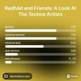 rodhad Rødhåd and Friends: A Look At The Techno Artists