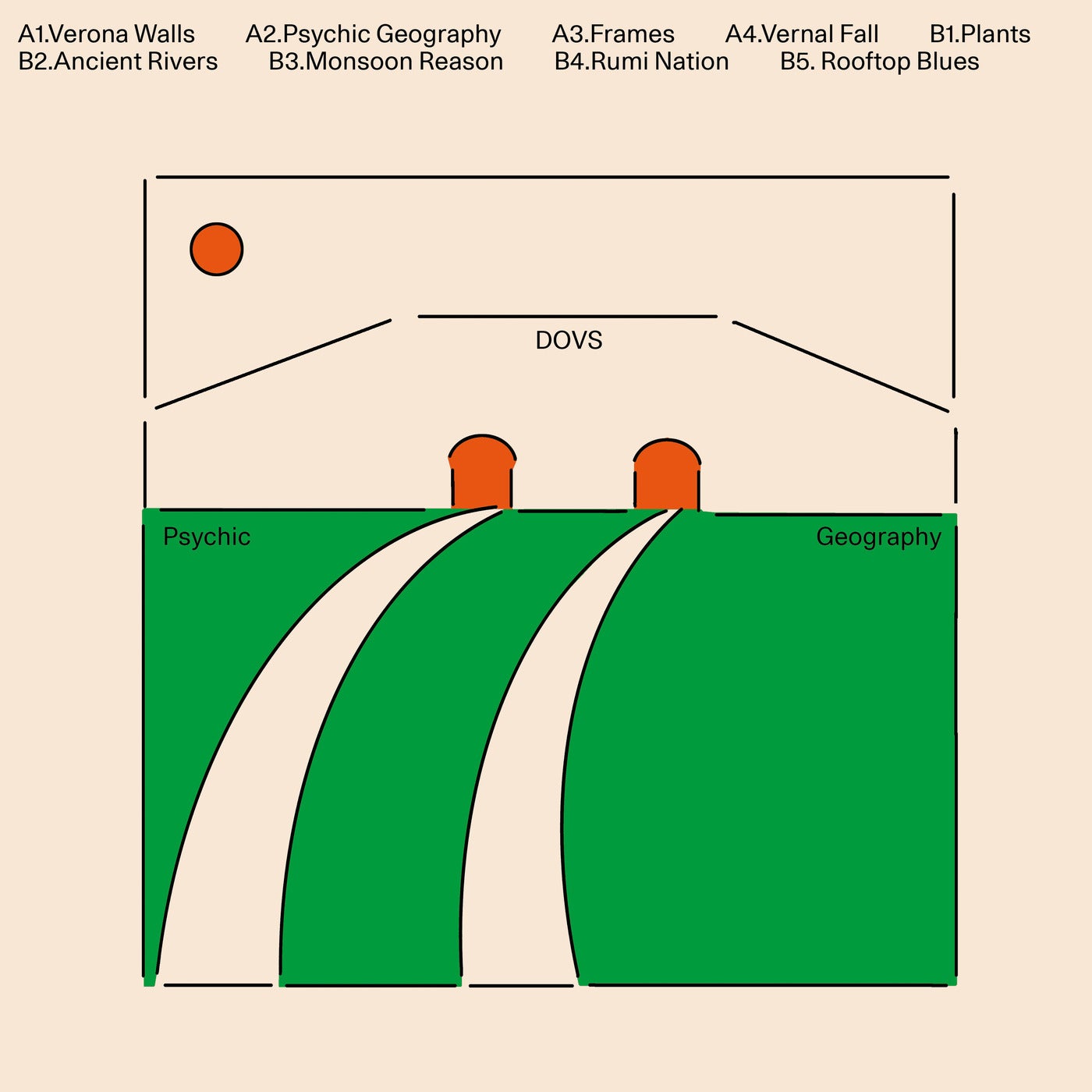 Cover Image for DOVS - Plants on Balmat